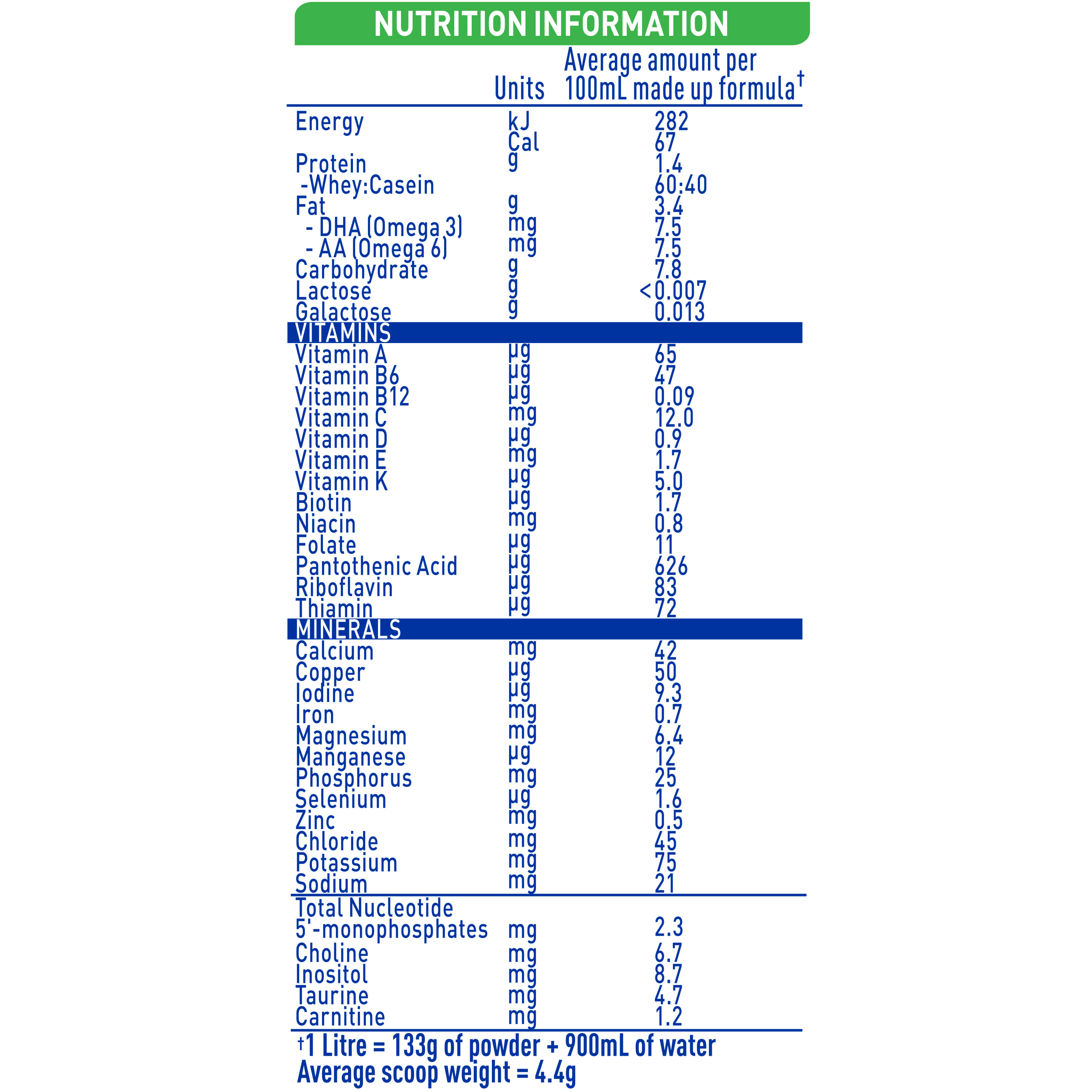 NAN EXPERTpro Lactose Intolerance 400g - Nutrition Information Panel