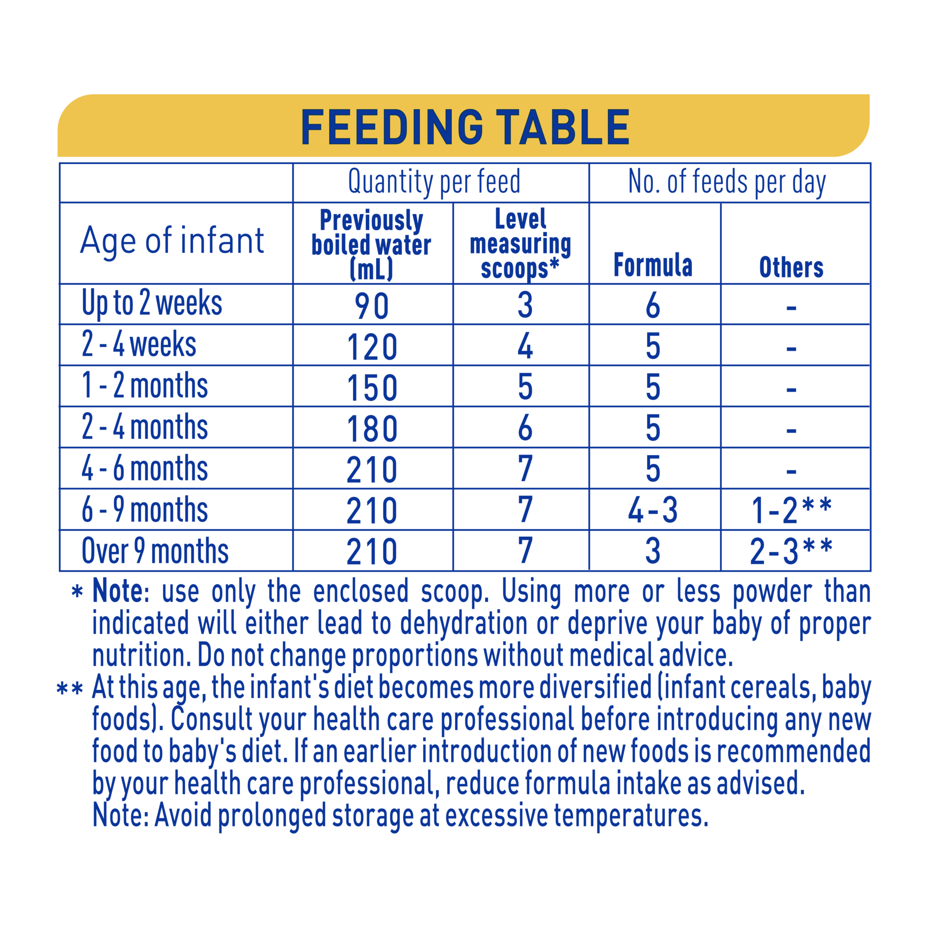 NAN SUPREMEpro 1 800g - Feeding Table