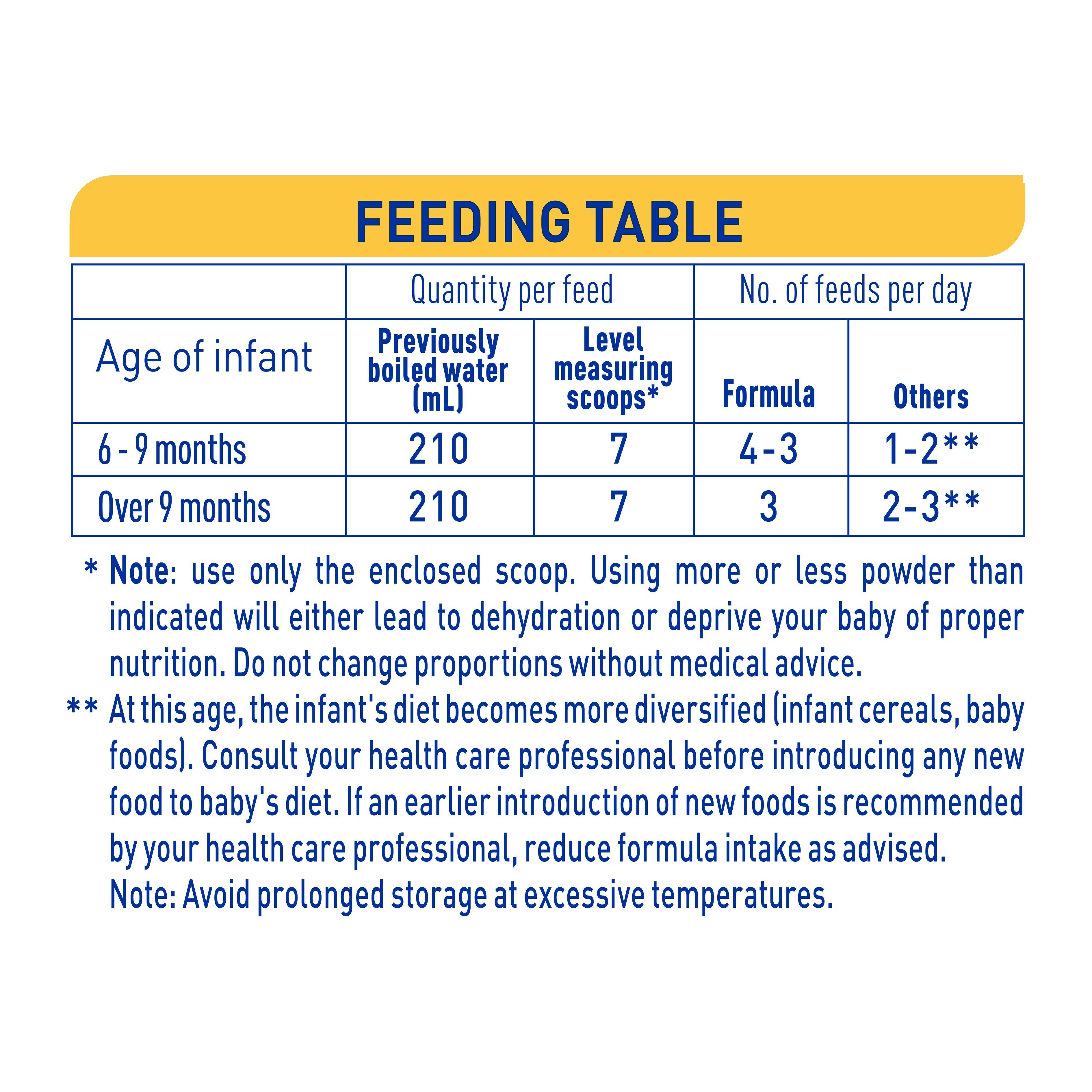 Nestlé NAN SUPREMEpro 2, Premium Follow-On Infant Formula – 800g