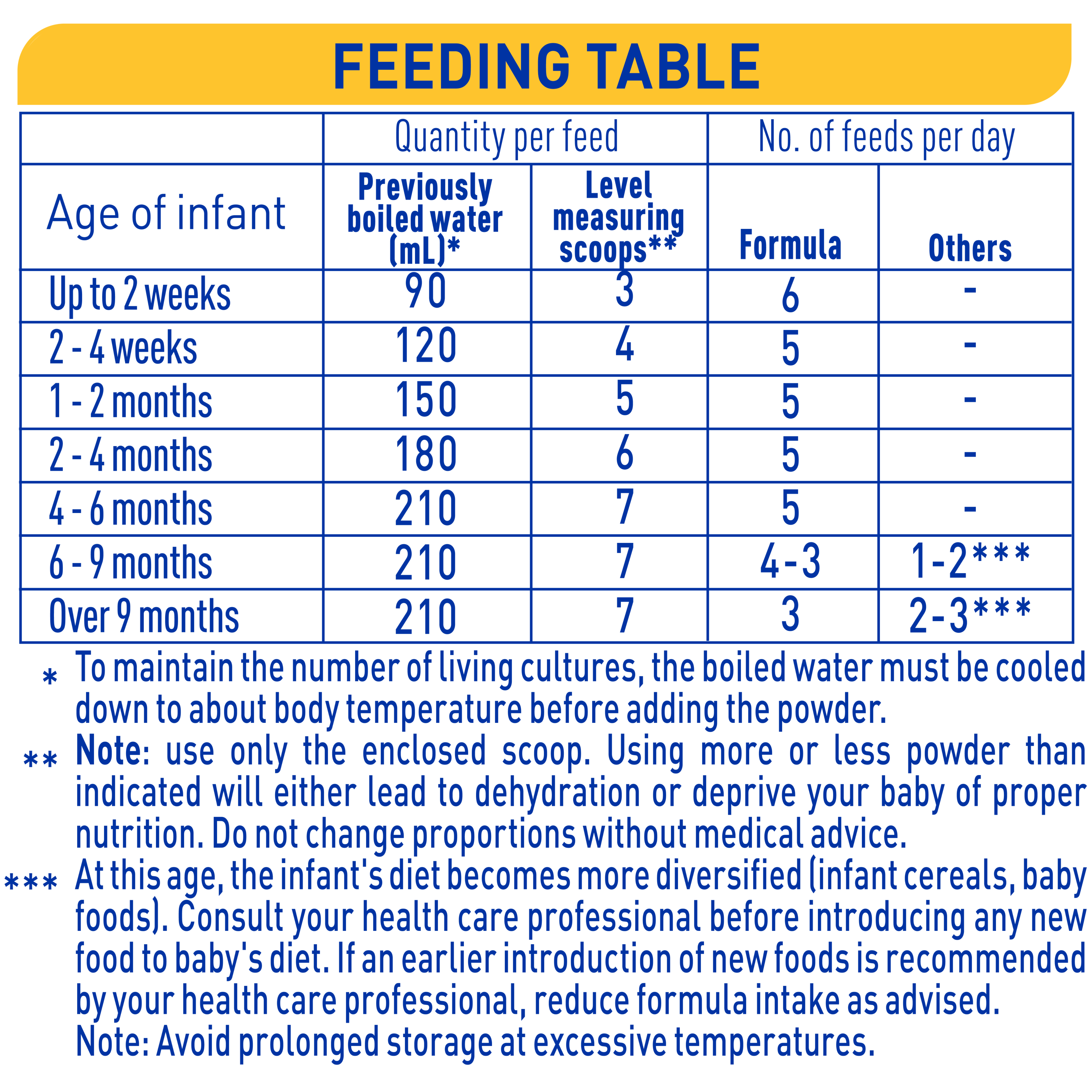 NAN SUPREMEpro 1 800g - Feeding Table