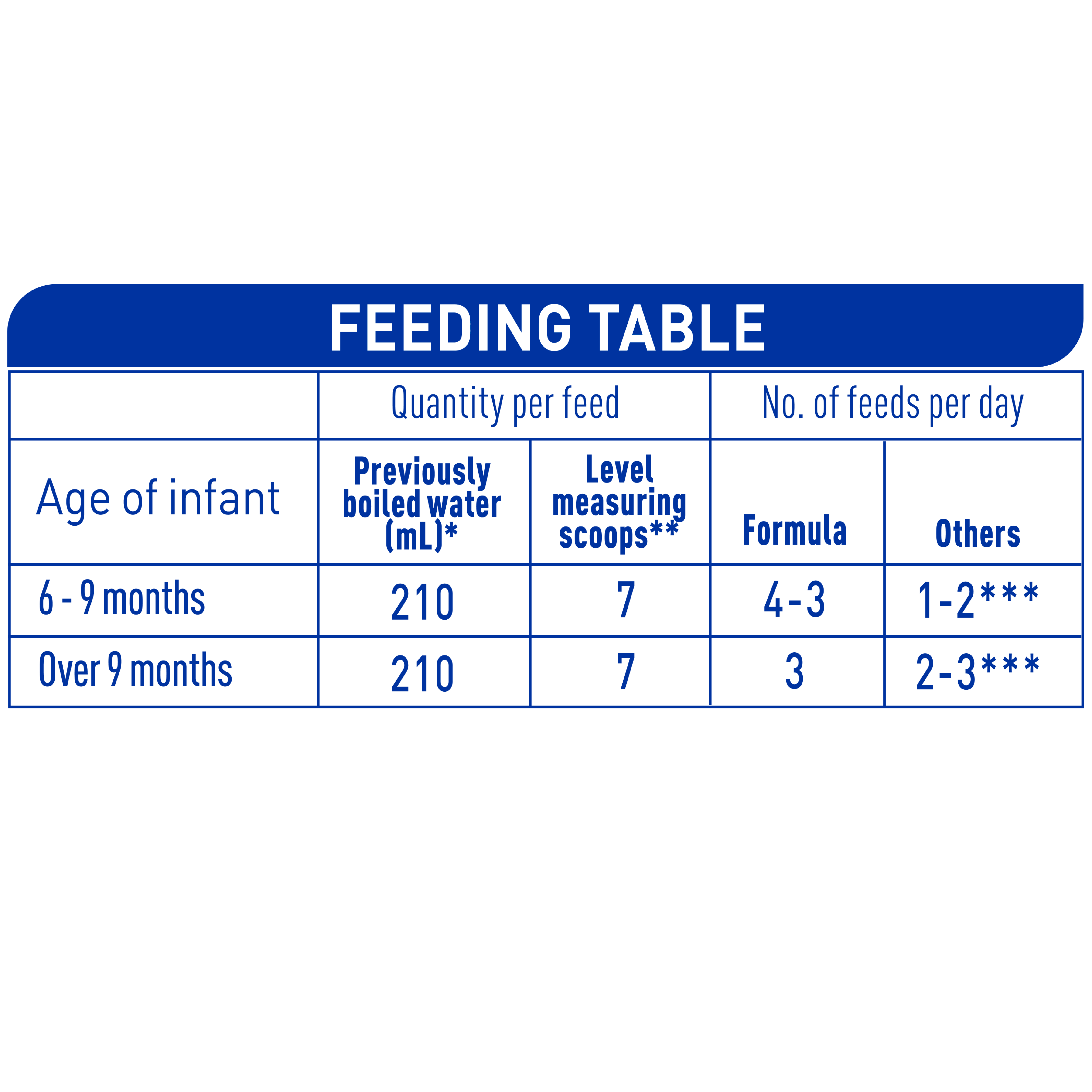 NAN Comfort 2 2025 Feeding Table