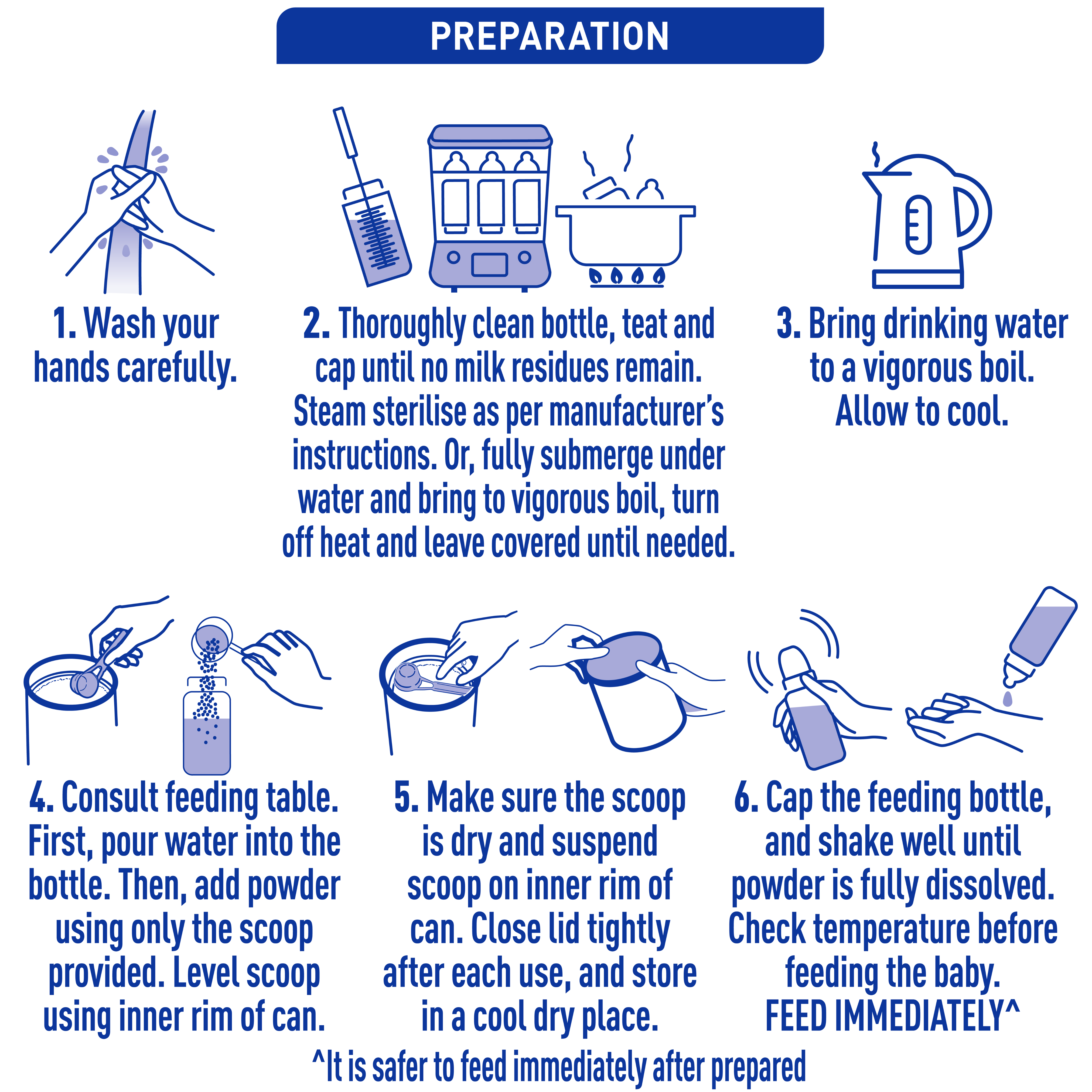 NAN Comfort 2 2025 Preparation steps