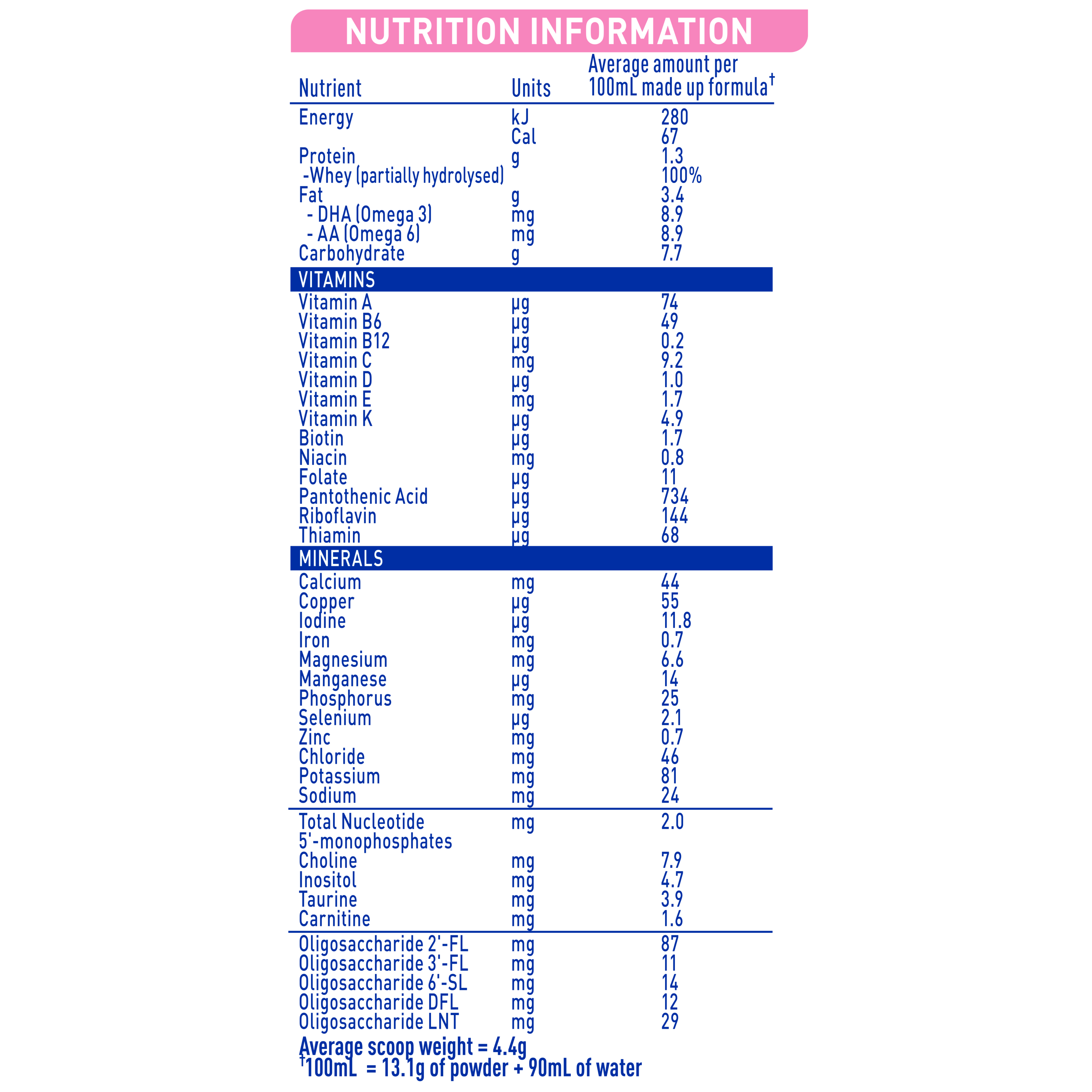 Nestlé NAN EXPERTpro SENSIpro, Premium Baby Formula From Birth 800g - Nutrition Information Panel