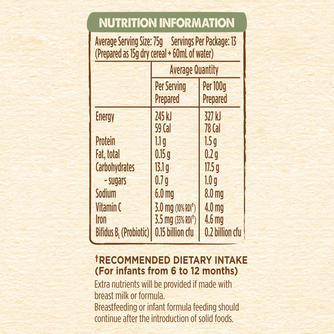 New Nestle Cerelac Baby Rice