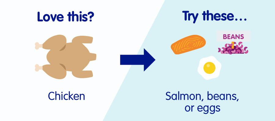 Love eating chicken? Try salmon, beans or eggs