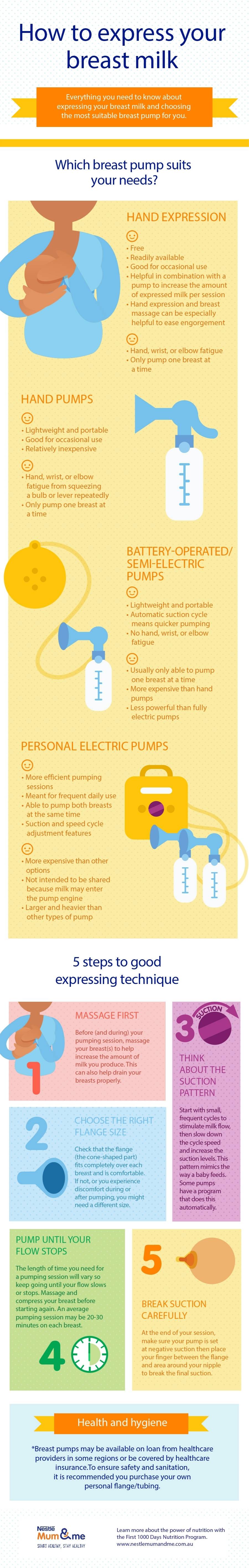How to express your breastmilk infographic