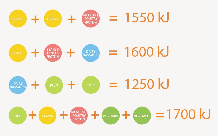 how many calories food needed breastfeeding