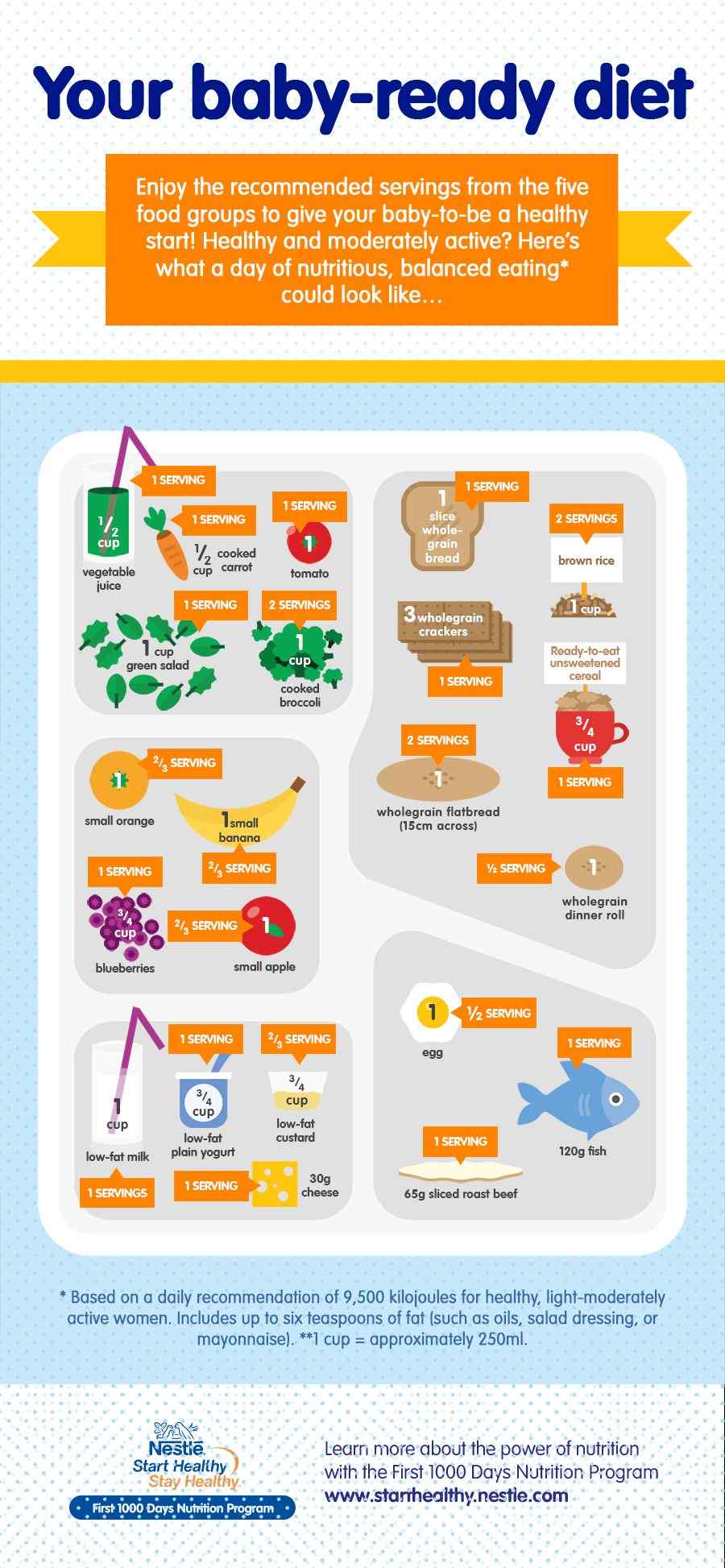 Your baby ready diet infographic