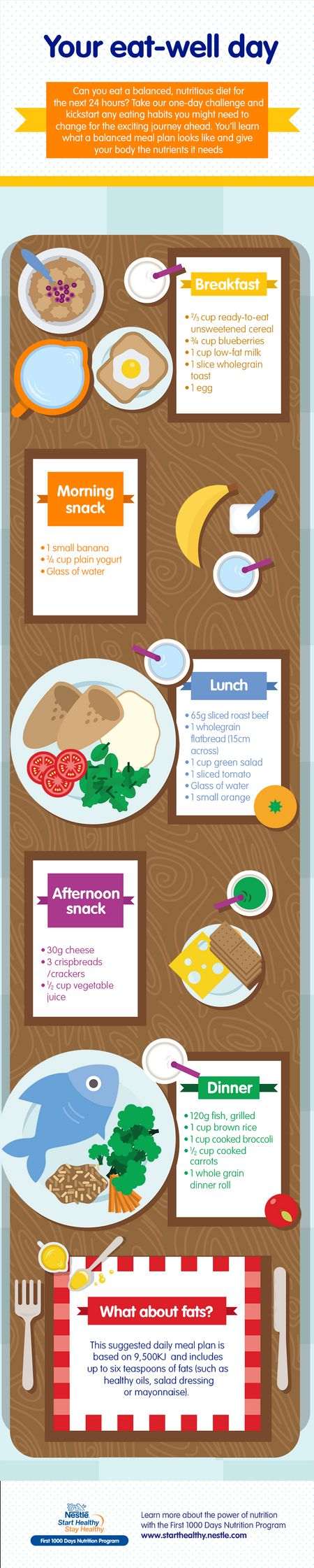 Your eat well day during pregnancy