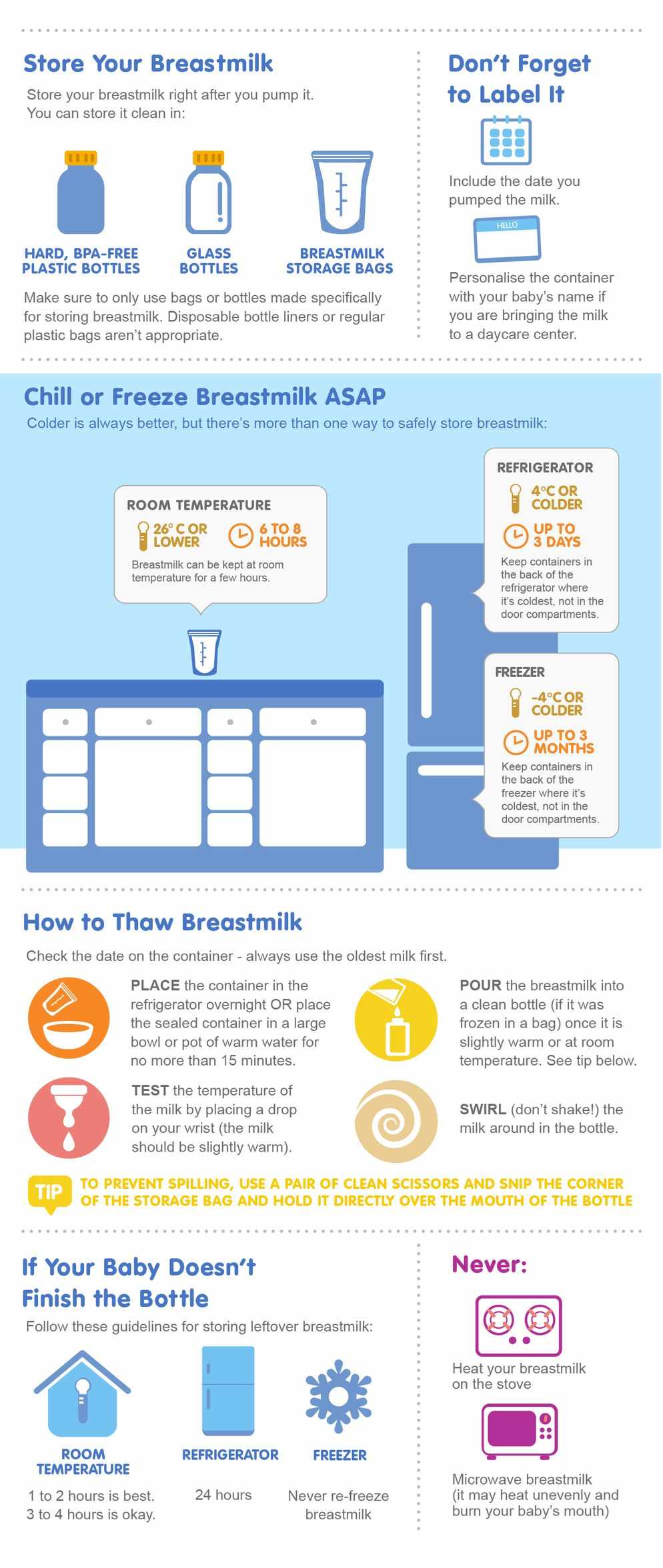 How to store, thaw and reheat breastmilk infographic