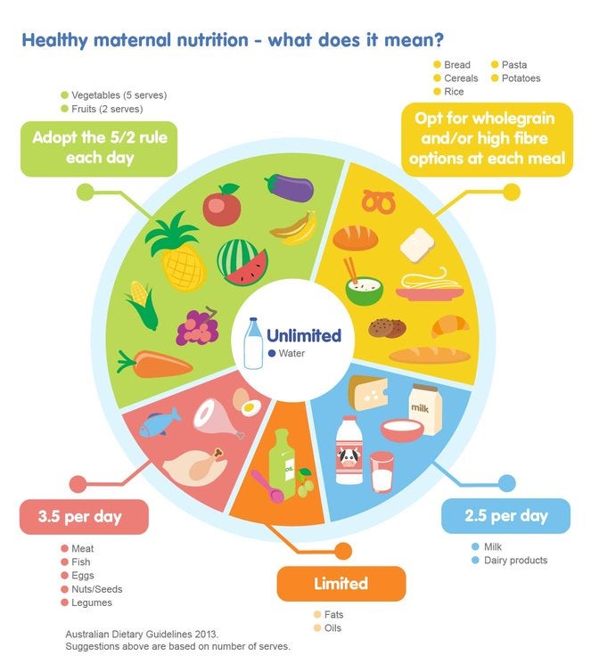 healthy maternal nutrition what does it mean?