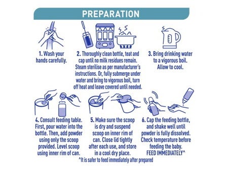 NAN OPTIPRO 1 800g - Preparation Instructions