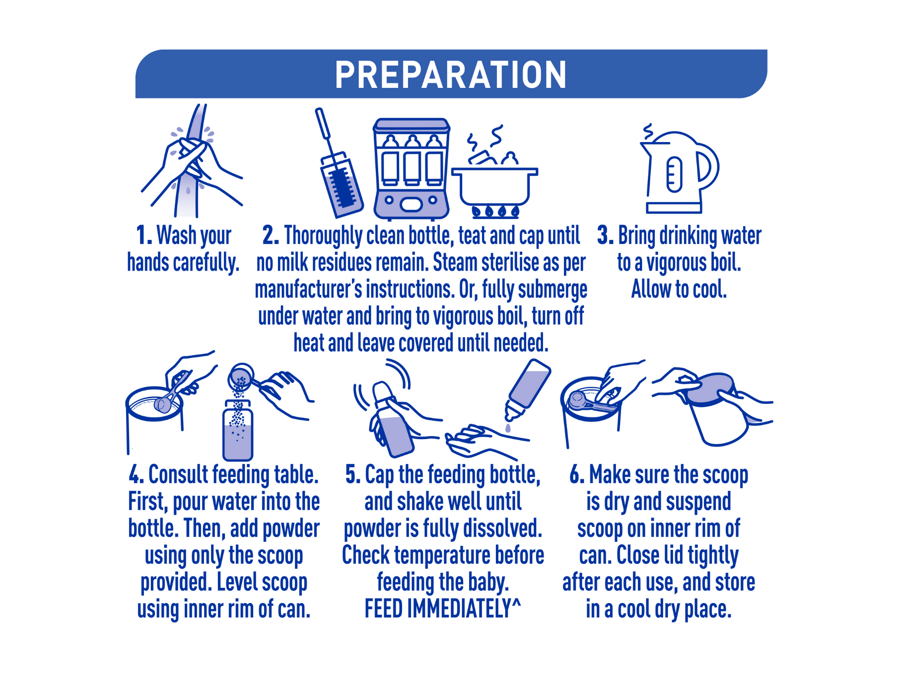 NAN EXPERTpro Reflux - Preparation