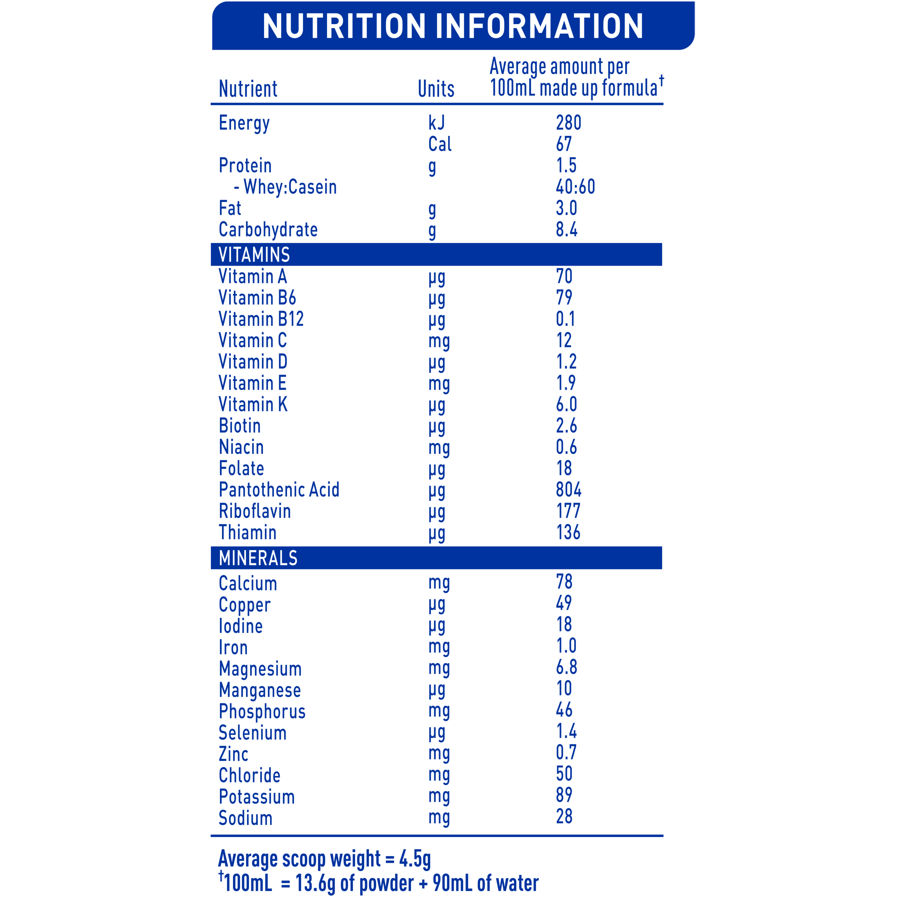 NAN Comfort 2 2025 NIP