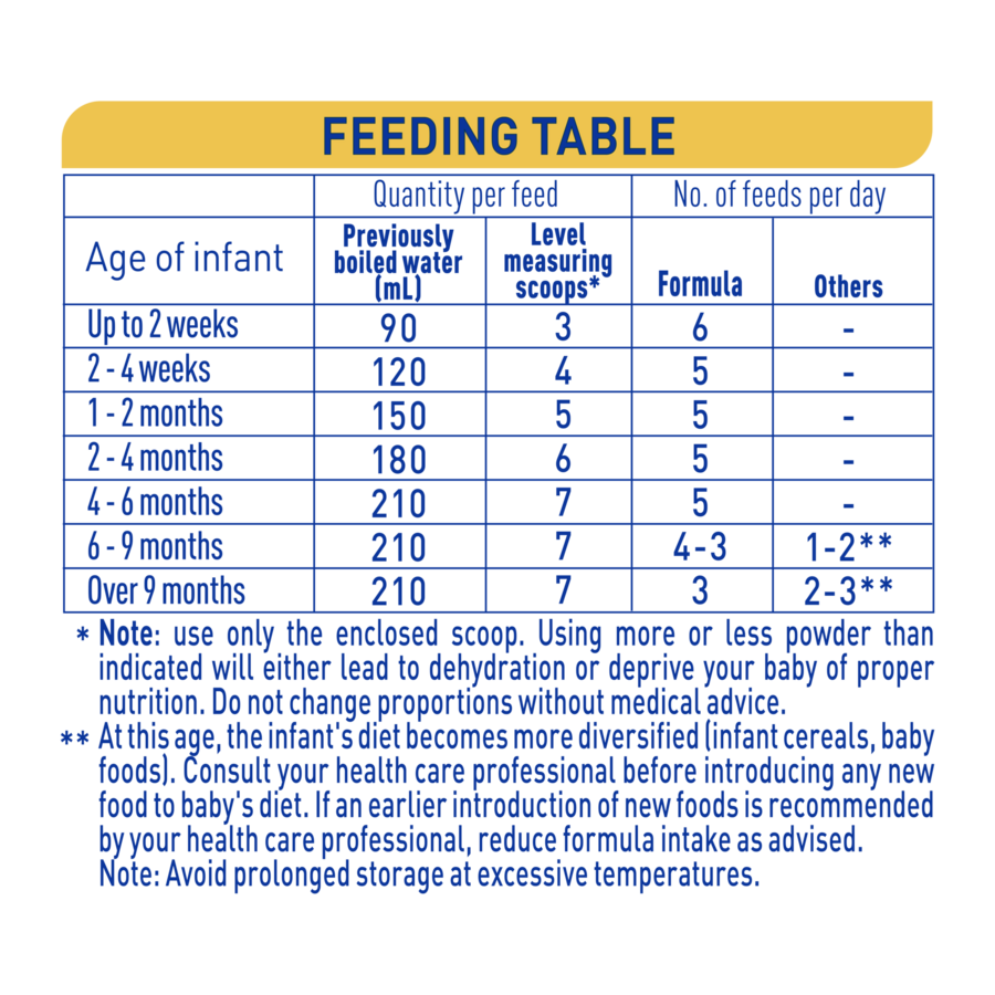 NAN SUPREMEpro 1 800g - Feeding Table