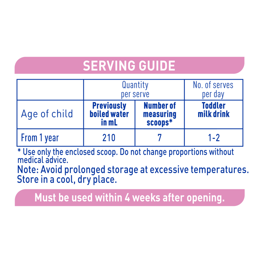 Nestlé NAN SENSITIVE Toddler, Premium Toddler 1+ Years Milk Drink – 800g From 1+ year Serving Guide