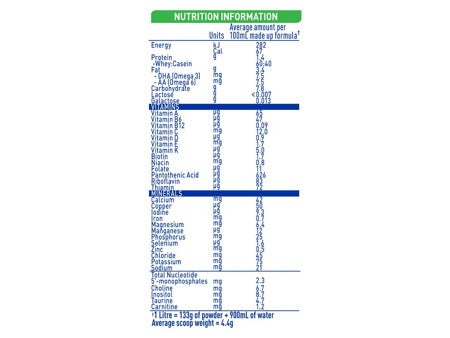 NAN EXPERTpro Lactose Intolerance 400g NIP