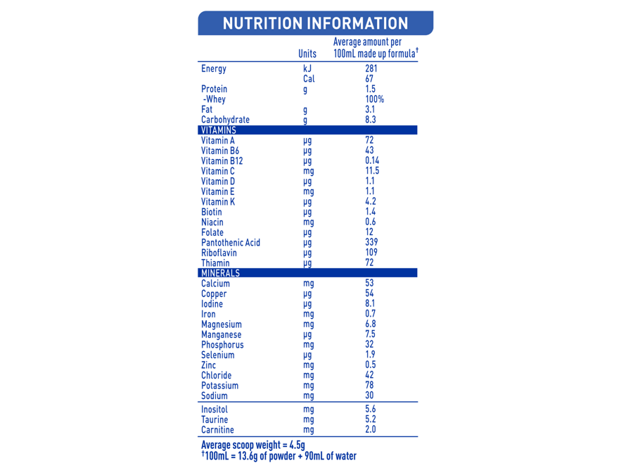 NAN EXPERTpro Reflux - Nutrition Information Panel