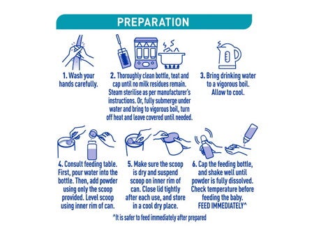 NAN OPTIpro 2 062023 Preparation Instructions