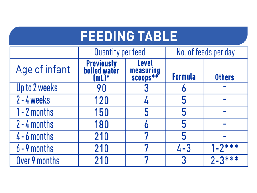 NAN EXPERTpro Reflux - Feeding Table