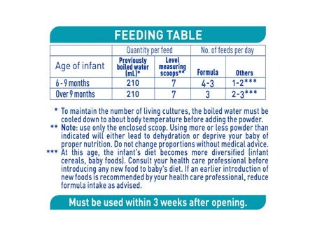 NAN OPTIpro 2 062023 Feeding Table