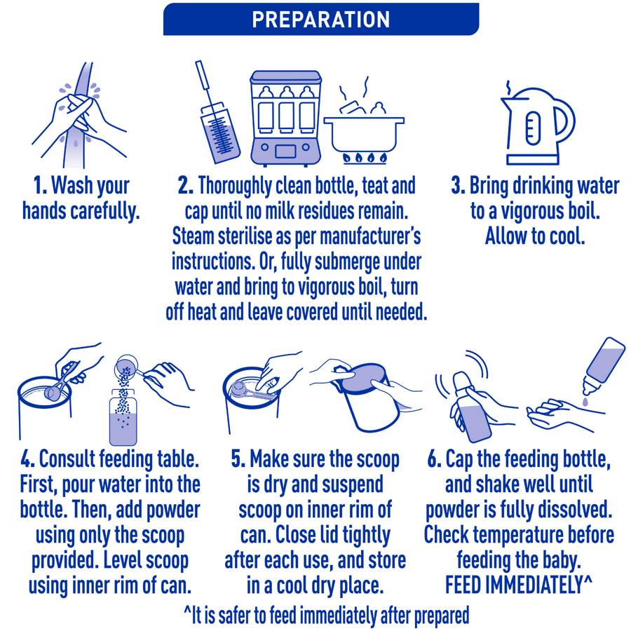NAN COMFORT 1 800g - Preparation