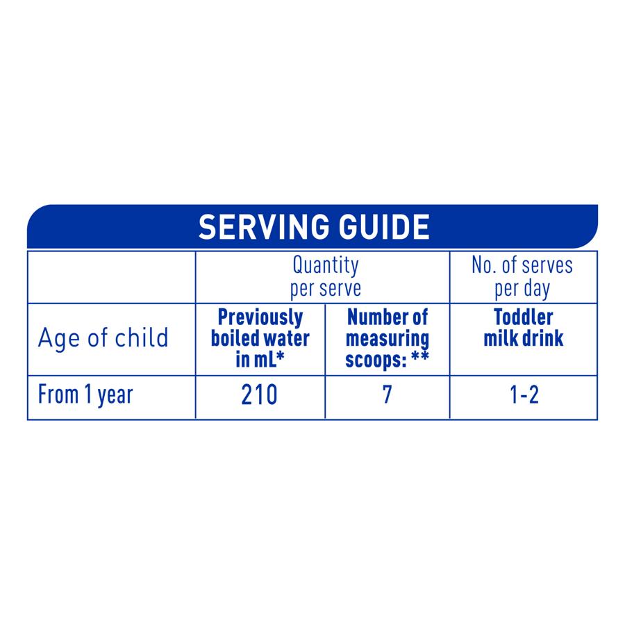 NAN Comfort 3 2025 Serving Guide