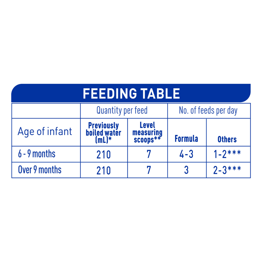 NAN Comfort 2 2025 Feeding Table