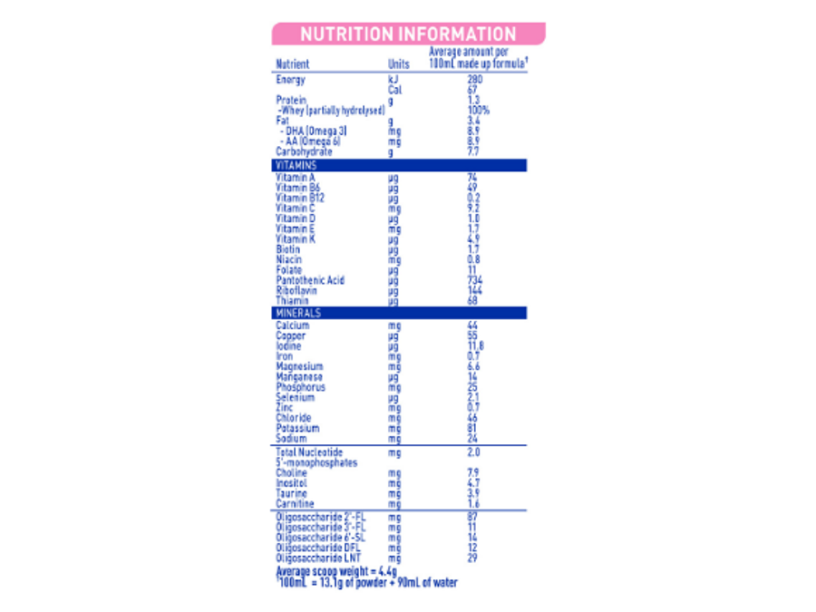 nan_sensipro_nutrition_information