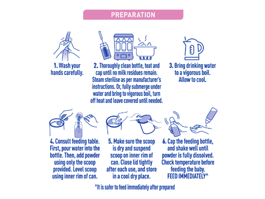nan_sensipro_preparation