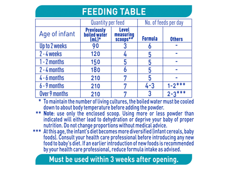 NAN OPTIPRO 1 Baby Formula 800g - Feeding Table