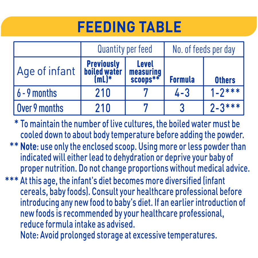 Nestlé NAN SUPREMEpro 2, Premium Follow-On Formula 6-12 Months – 800g - Feeding table Nestlé NAN SUPREMEpro 2, Premium Follow-On Formula 6-12 Months – 800g - Feeding table
