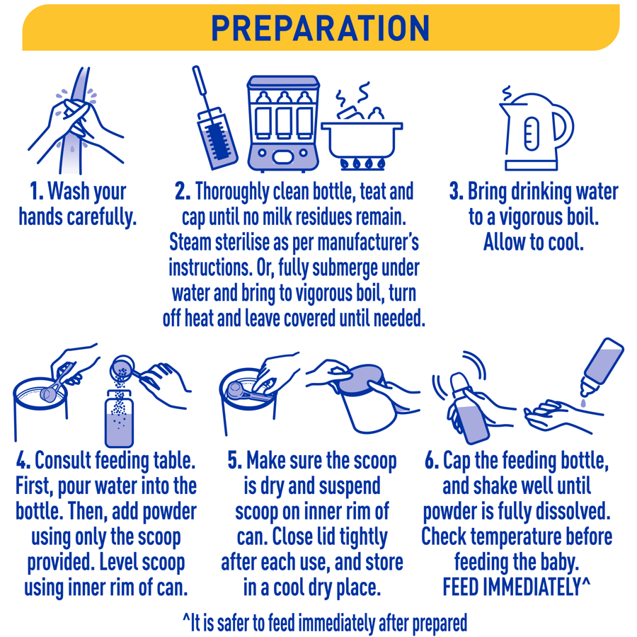 Nestlé NAN SUPREMEpro 2, Premium Follow-On Formula 6-12 Months – 800g - Preparation Instruction Nestlé NAN SUPREMEpro 2, Premium Follow-On Formula 6-12 Months – 800g - Preparation Instruction