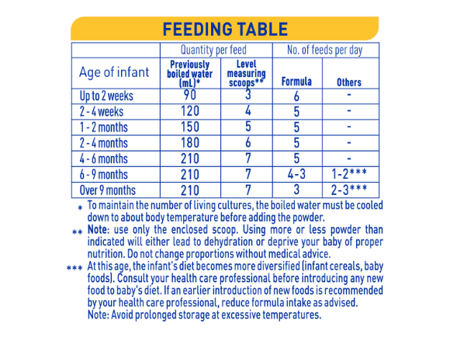 supremepro_1_feeding_table