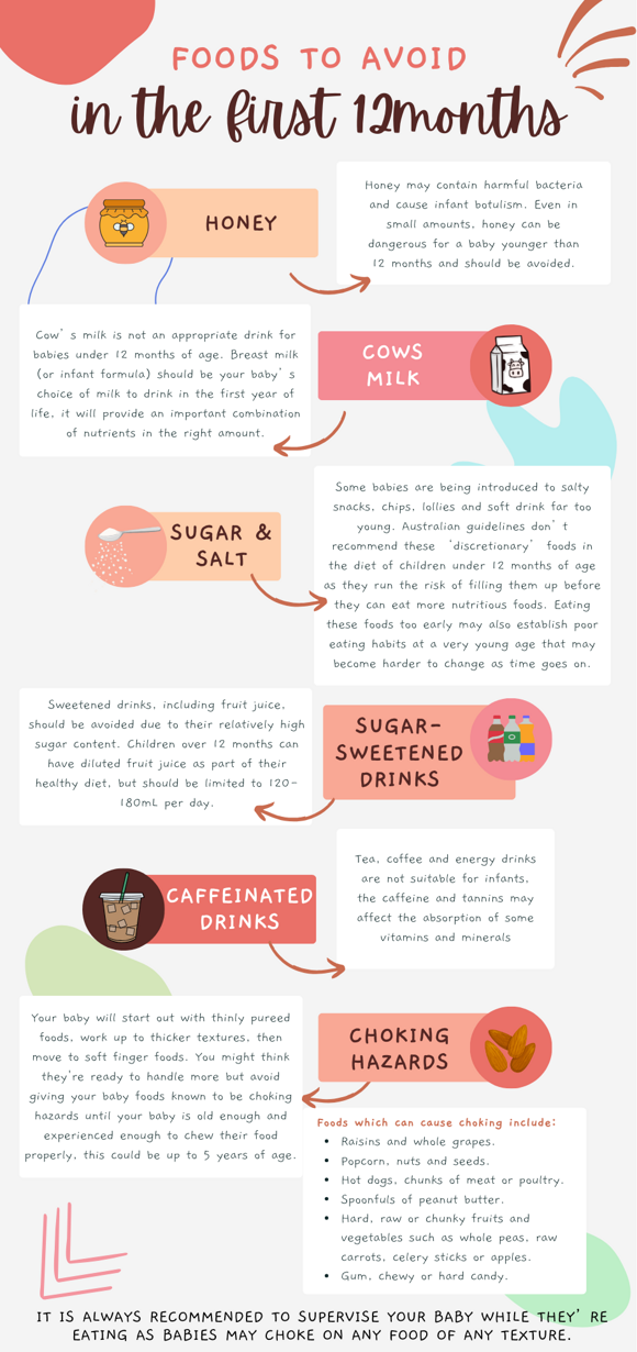 List of food to avoid giving to your child under 12 months List of food to avoid giving to your child under 12 months