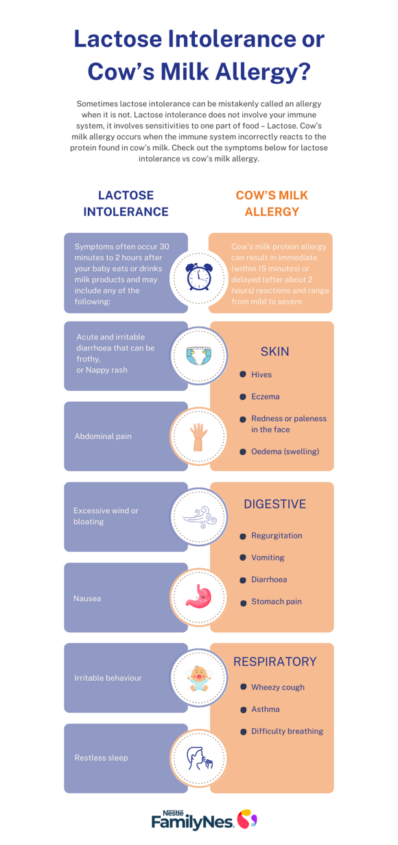 li_vs_cow_s_milk_allergy_infographic_gt.03.2025.png li_vs_cow_s_milk_allergy_infographic_gt.03.2025.png