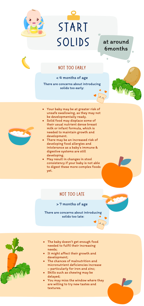 Starting solids information chart Starting solids information chart