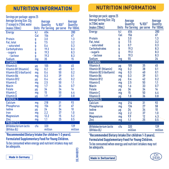 NAN SUPREMEpro Toddler Nutrition Info Update NAN SUPREMEpro Toddler Nutrition Info Update