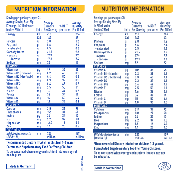 NAN SUPREMEpro 4 Nutrition Information Update NAN SUPREMEpro 4 Nutrition Information Update