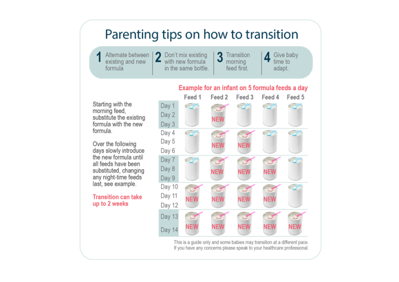 parenting tips on how to transition