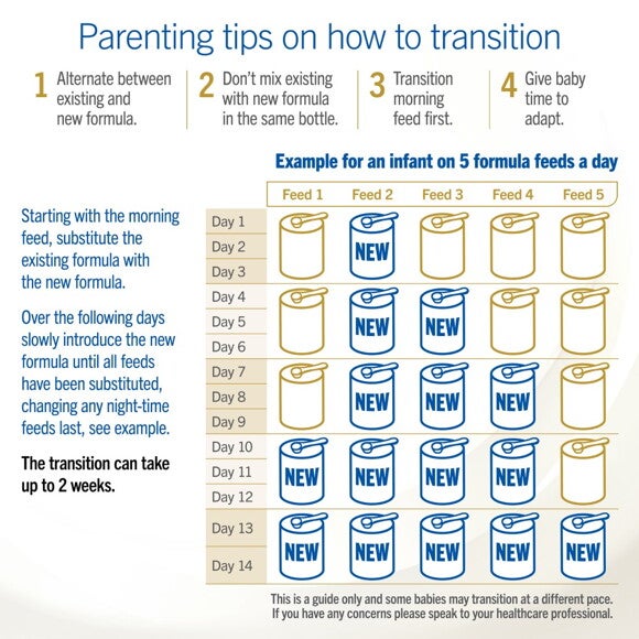 parenting tips on how to transition