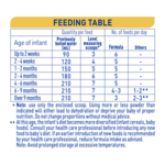 NAN SUPREMEpro 1 800g - Feeding Table
