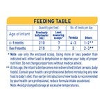 Nestlé NAN SUPREMEpro 2, Premium Follow-On Infant Formula – 800g