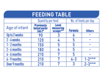 NAN EXPERTpro Reflux - Feeding Table