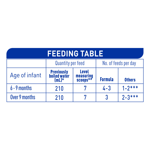 NAN Comfort 2 2025 Feeding Table