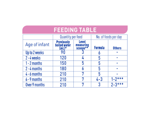 nan_sensipro_feeding_table