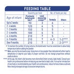 NAN Comfort 1 800g