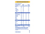 supremepro_4_nutrition_information